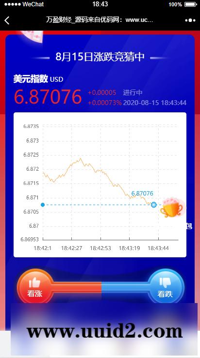 【USDT指数涨跌】蓝色UI二开币圈万盈财经币圈源码K线正常