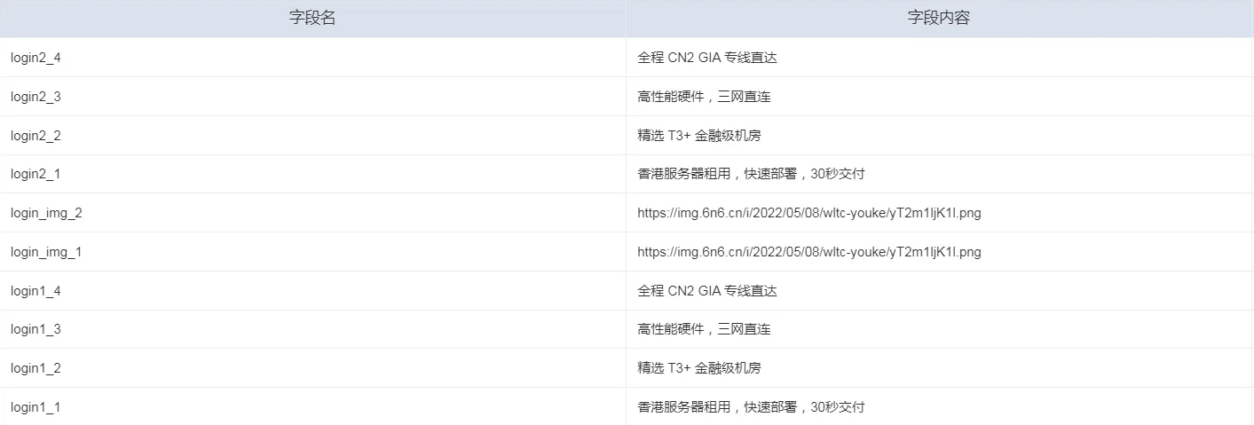 智简魔方快云模板 首页+购物车+用户中心 全破解免授权源码