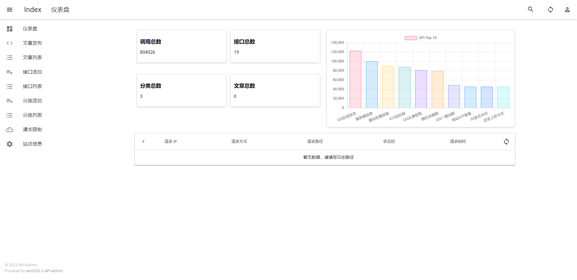 2022全新API接口管理系统PHP源码下载