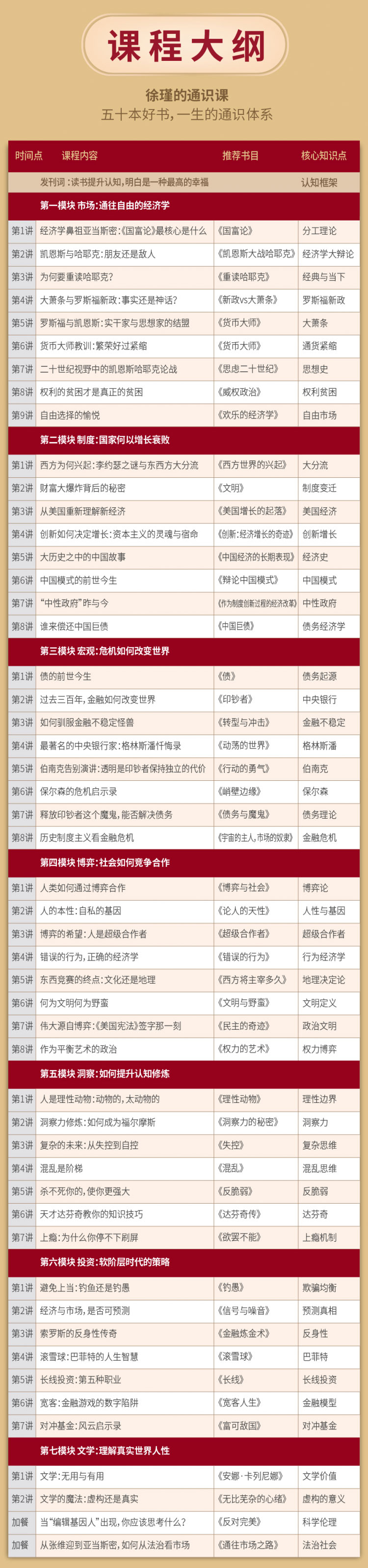 50本好书，一生的通识体系