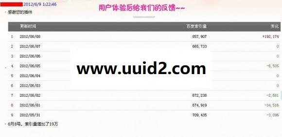 DZ论坛插件 百度谷歌收录神器 1.1.1价值100元的Discuz商业插件