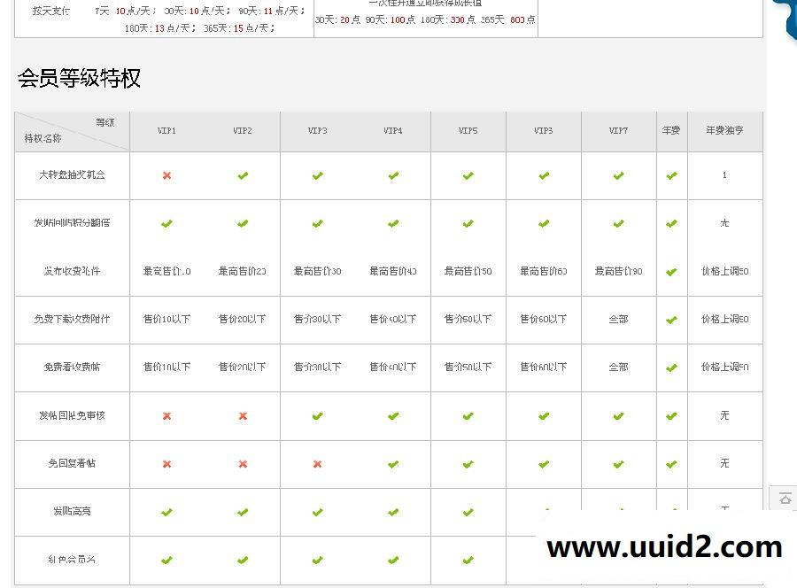 VIP会员成长特权 增值版 带VIP用户组绑定（修复版完整可用） 价值446元