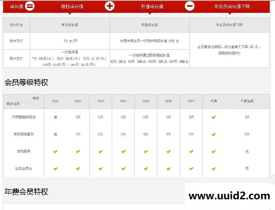 VIP会员成长特权 增值版 带VIP用户组绑定（修复版完整可用） 价值446元