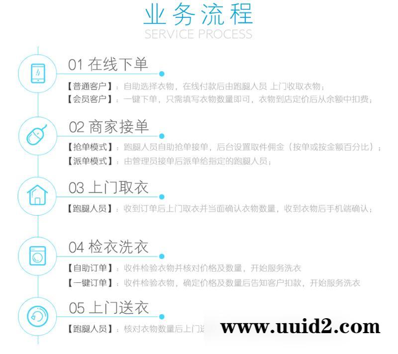 通用功能模块:洗衣店小程序 V2.4.3安装更新一体包