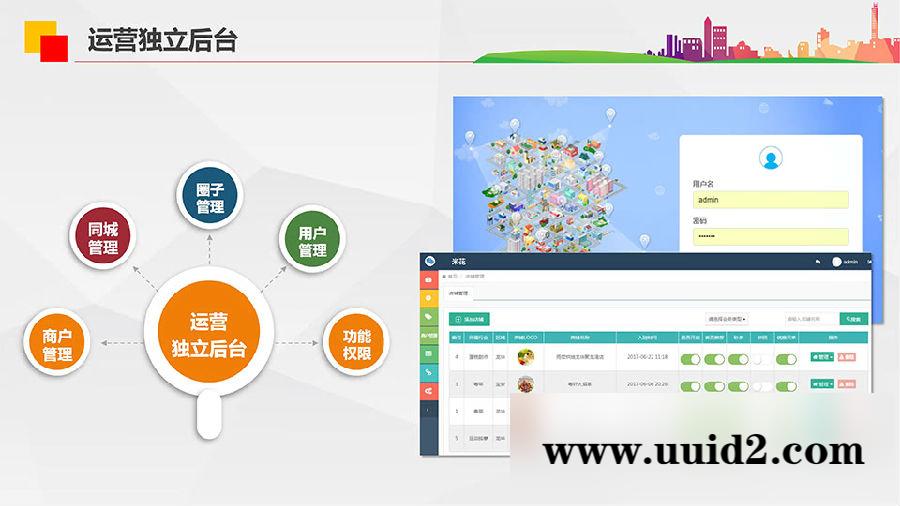 通用功能模块:【公众号+小程序】米花同城社区V7.8.3双端版本源码+优惠券插件+小程序前端