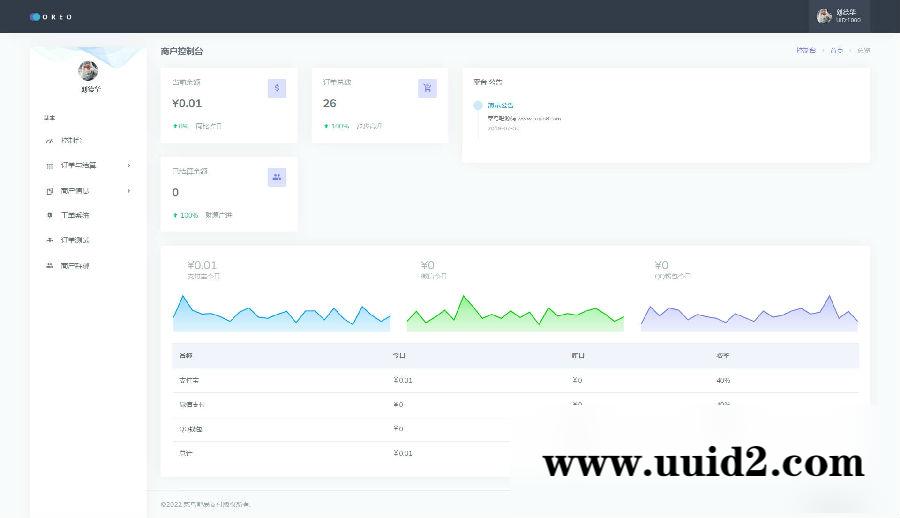 【已测】最新10月修复版Oreo易支付完整版商户源码系统+10套模板+文本教程