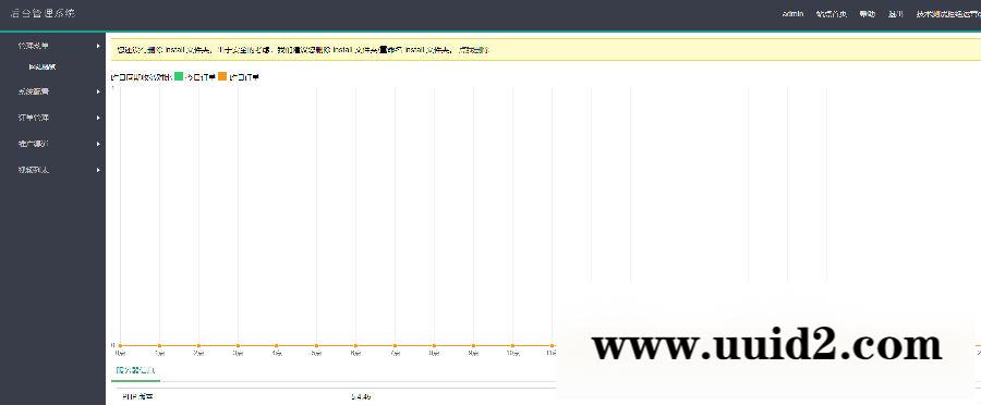 11月H5主播打赏源码+支付推广正常+内含截图及视频教程