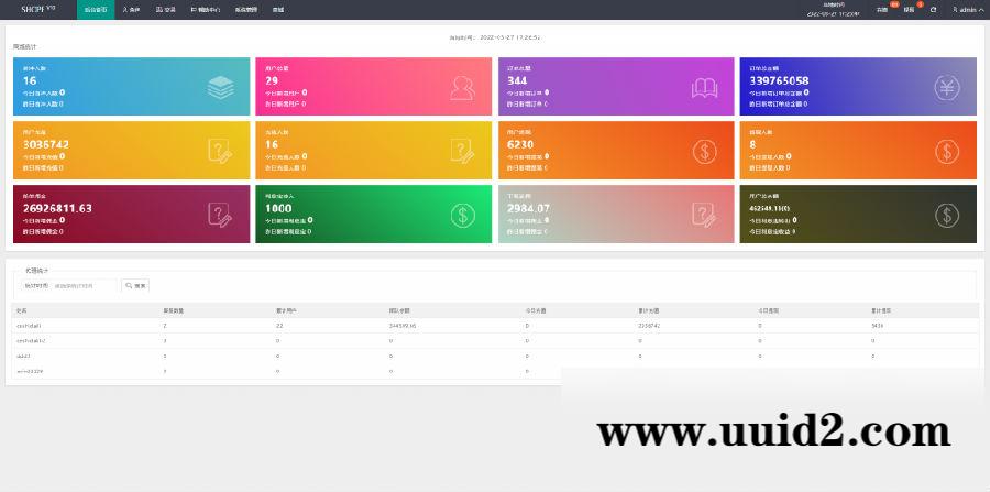 国际多语言出海商城返佣产品自动匹配订单源码