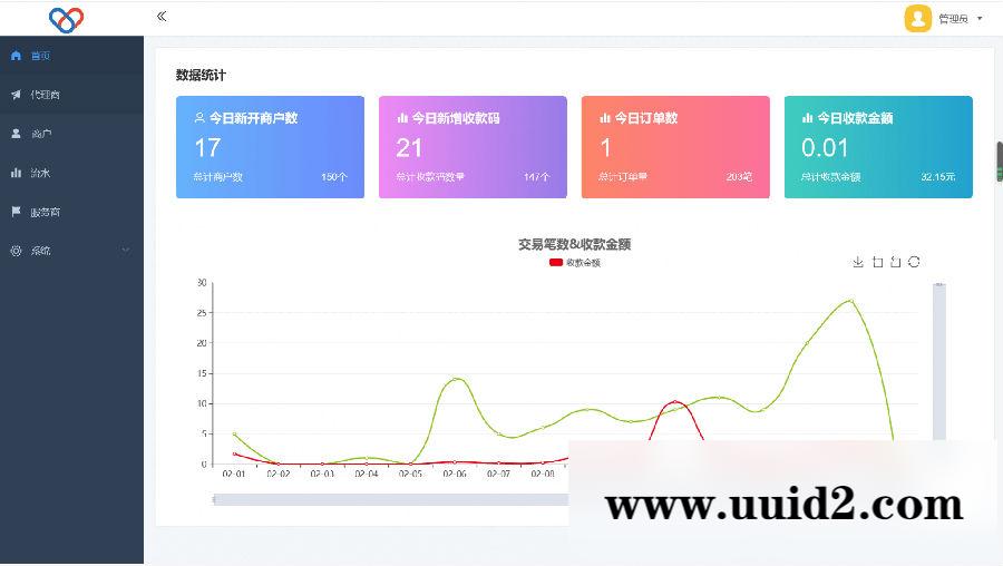 PHP聚合支付源码 独立版智狐聚合支付v1.0.5.21
