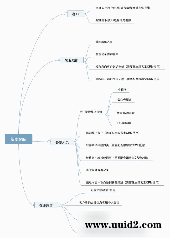新麦客服v1.6.5模块 2个插件-修复了客户反遗的BUG，优化了后台操作