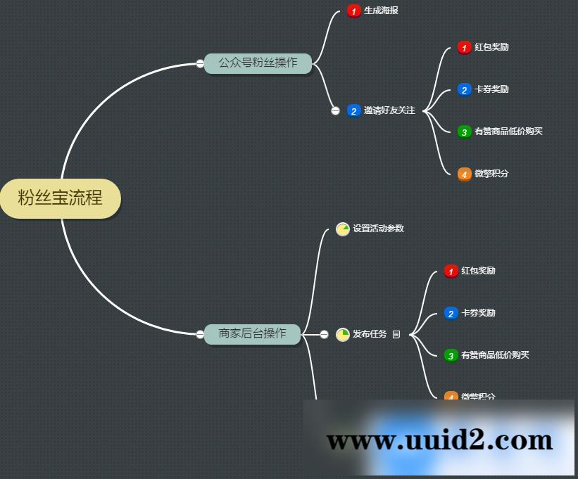 黄河·粉丝宝&任务宝11.1.5修改一处错别字提示 【更新】后台侧边栏菜单更修丢失