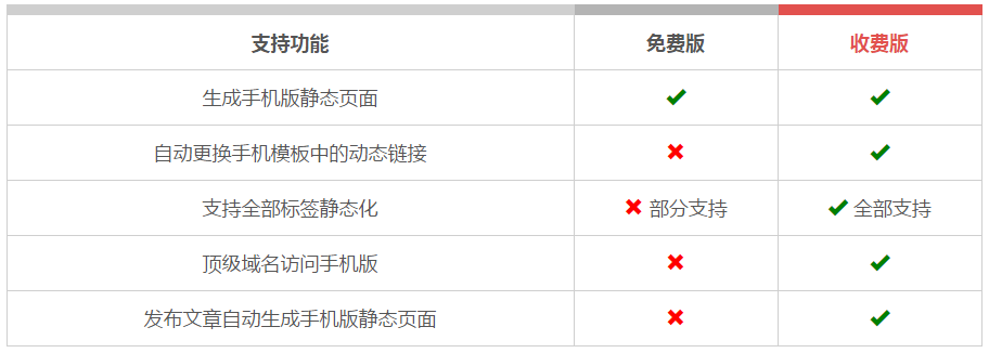 织梦dedecms手机静态页生成插件 V1.4，让你的织梦手机网站可以生成静态页面