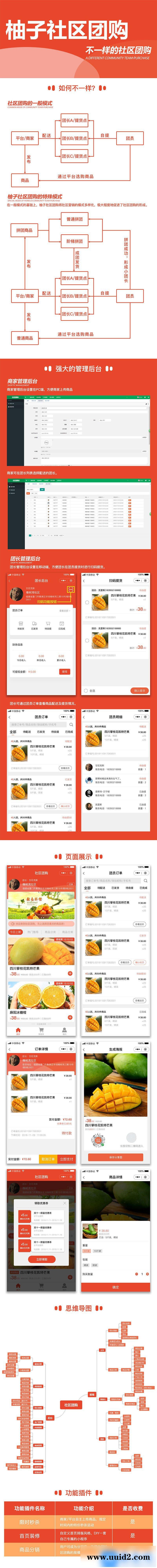通用功能模块:柚子社区团购V1.4.2 小程序前端+后端