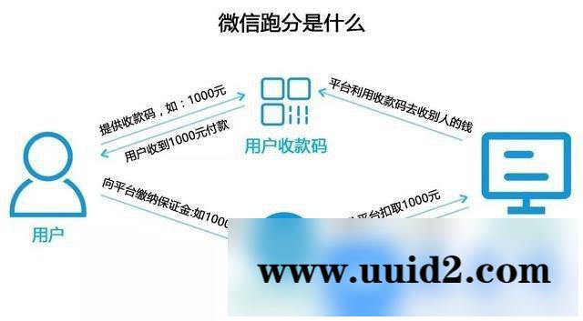 Thinkphp内核2019最新微信支付宝跑分平台源码 某站完整无错会员1万元定制版 内附安装