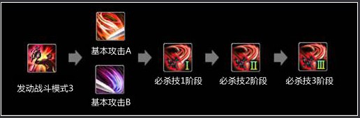 经典网游【惊天动地】女王宝藏端带局域+外网教程一键端+GM工具 怀旧2D网游