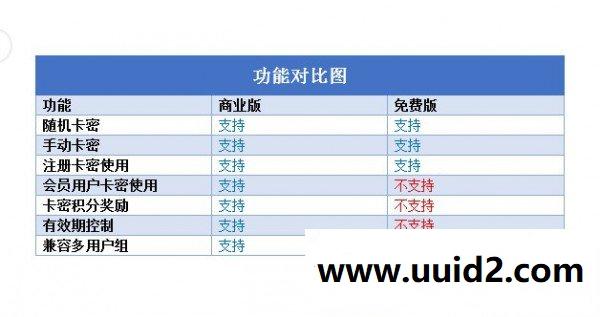 【烟雨】卡密特殊用户组 商业版v3.0.2 DZ商业插件