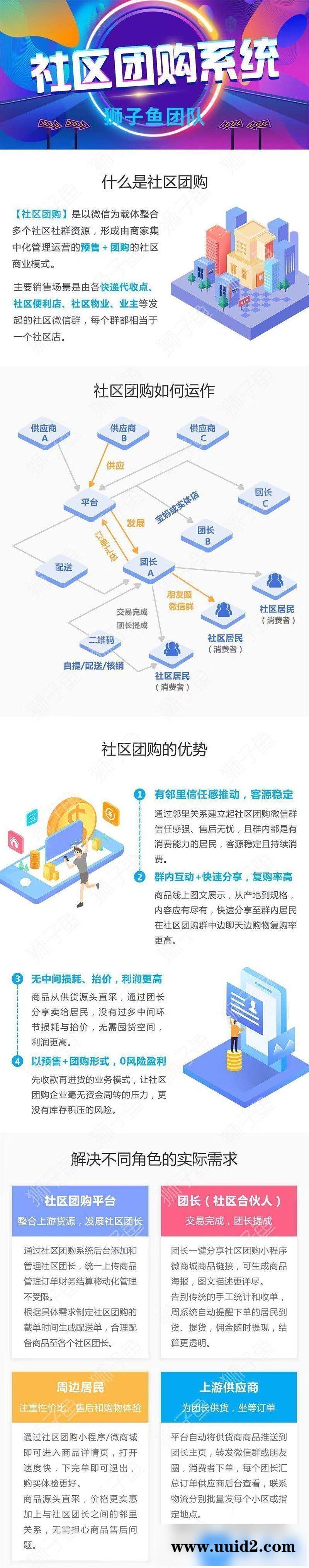 通用功能模块:狮子鱼社区团购小程序V6.0.2 原版+前端