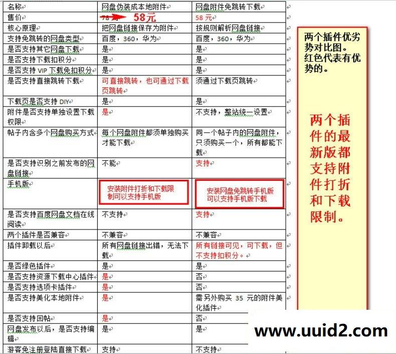 DZ商业插件 价值45元 网盘附件免跳转下载 商业版V5.1