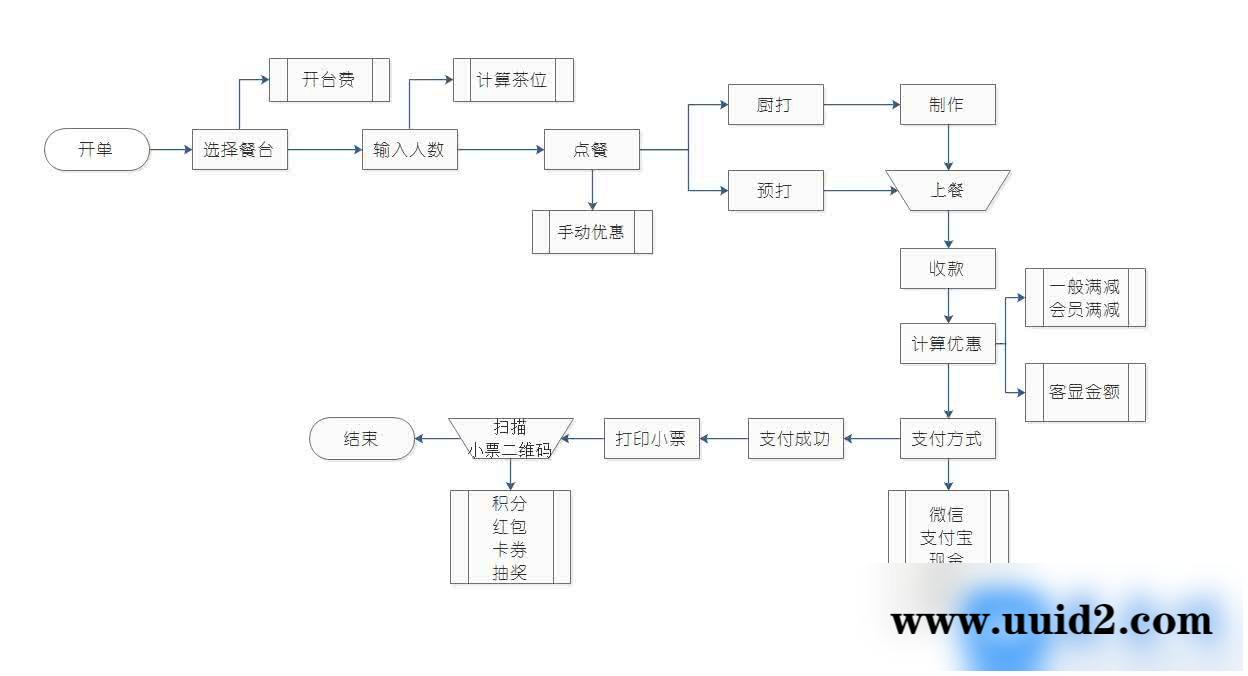 捷讯高级收银台 v3.19.5 开源版