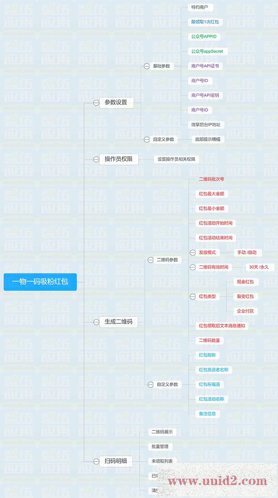 一物一码吸粉红包V3.3.9 优化提高兼容性 不会卡死
