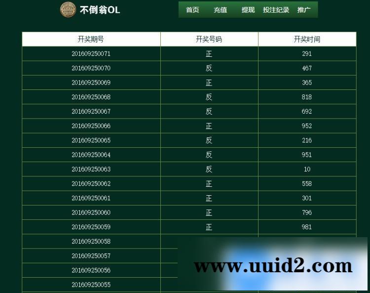 最新 不倒翁 ol源码二开运营版猜硬币正反源码微信小游戏带前