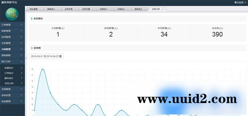 通用功能模块:智云家政V2.1.3公众号H5版开源修复bug