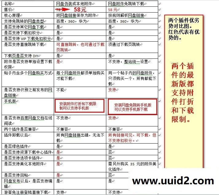 DZ插件 网盘附件免跳转下载（含手机版）_商业版V5.0