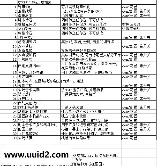 魔兽经典329【魔兽世界】绿色商业作品游戏端 附送GM命令 测试图片 游戏内无任何广告